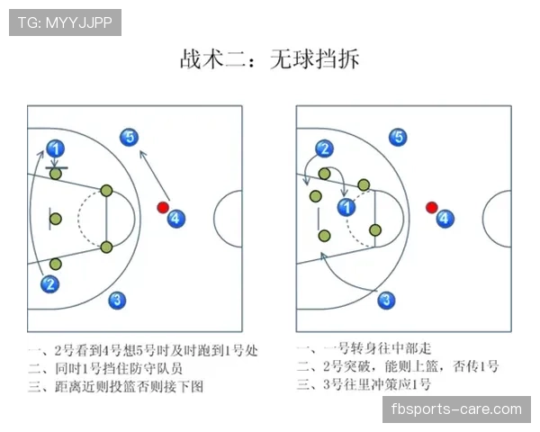 无球掩护规则解析：从定义到实战的正确应用方式