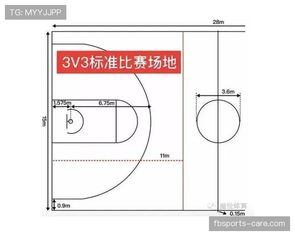 篮球前场规则详解：进攻与防守时区域如何划分？