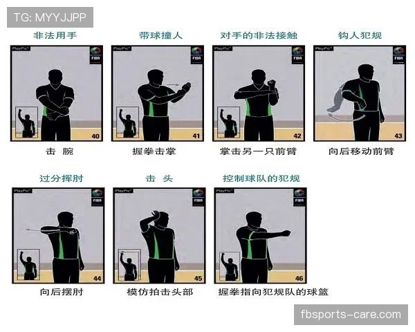 篮球掩护犯规如何判定？掌握正确站位与移动关键点