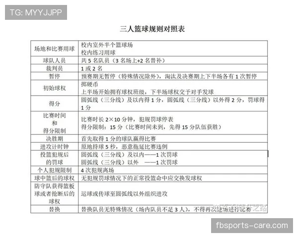 篮球规则解析：深入理解跳球规则的含义与流程
