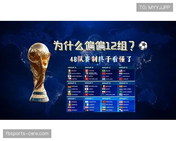 2026世界杯48队12小组赛制如何规定及32强晋级规则