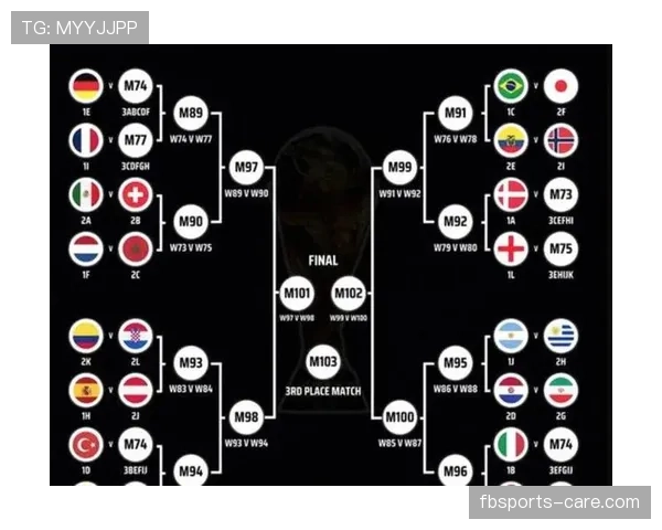 2026世界杯48队分12组赛制如何规定，小组赛出线条件有哪些