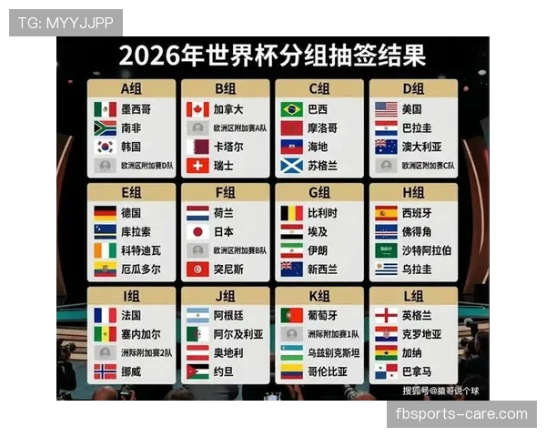 2026世界杯小组赛规则详解：48队如何分组和晋级