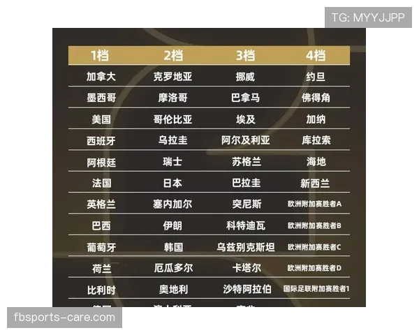 2026世界杯小组第三晋级需要多少分 2026世界杯小组第三晋级需要多少分
